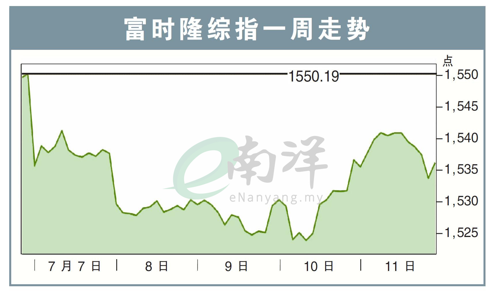 富时隆综指