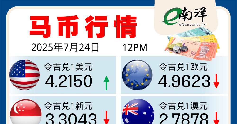 马币行情(24/07/2025)