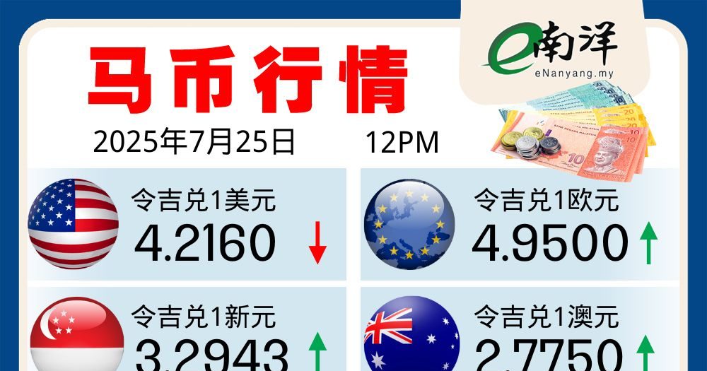 马币行情(25/07/2025)