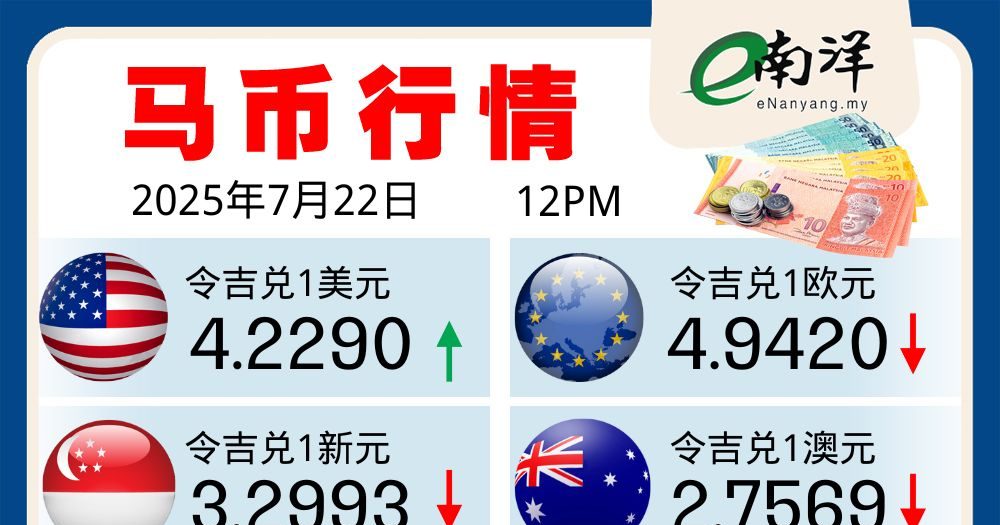 马币行情(22/07/2025)