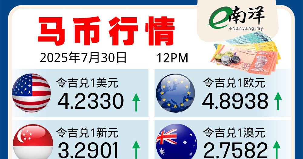 马币行情(30/07/2025)