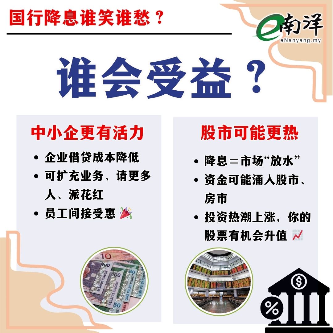 国行降息谁笑谁愁