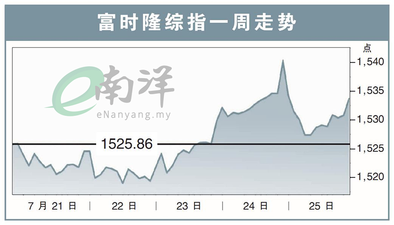 关税大限到 马股基本面受考验