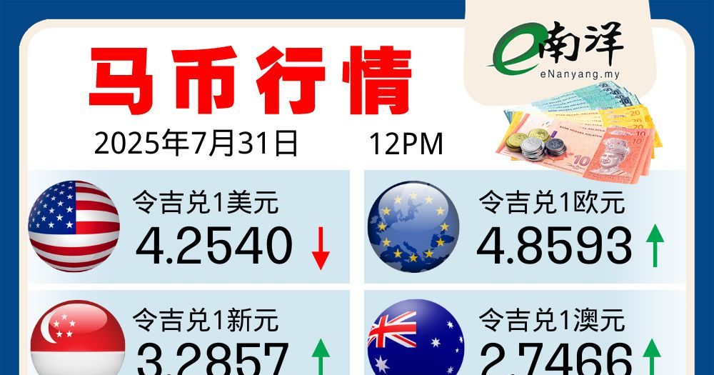 马币行情(31/07/2025)