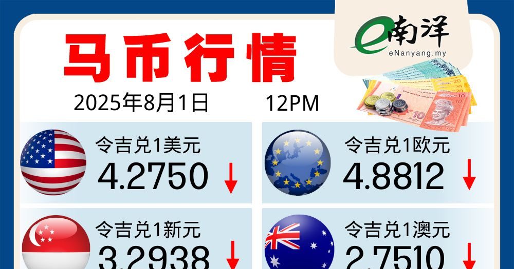 马币行情(01/08/2025)