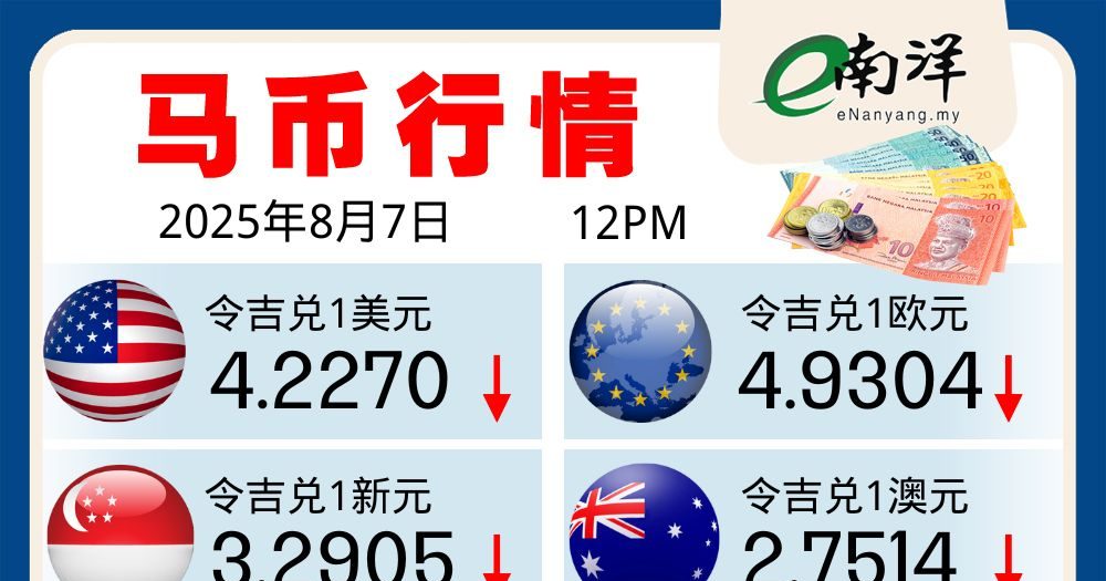 马币行情(07/08/2025)