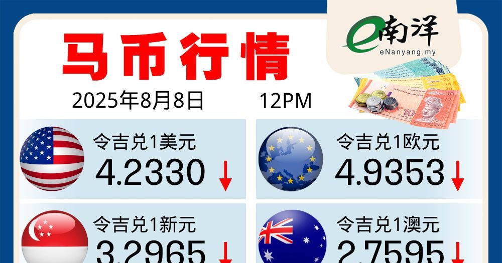 马币行情(08/08/2025)