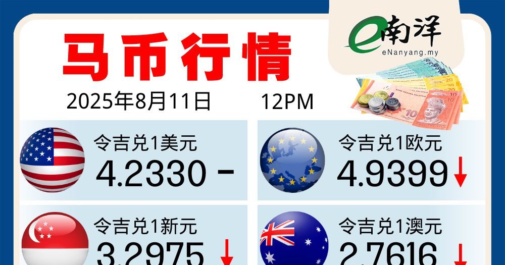 马币行情(11/08/2025)