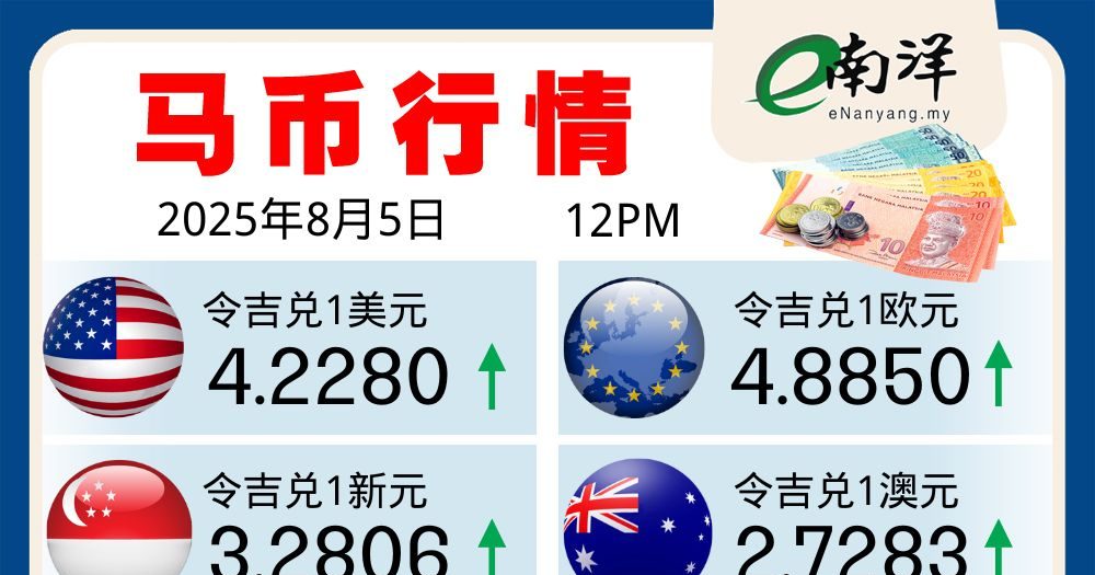 马币行情（05/08/2025）