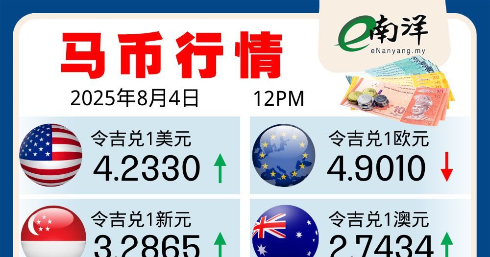 马币行情（04/08/2025）