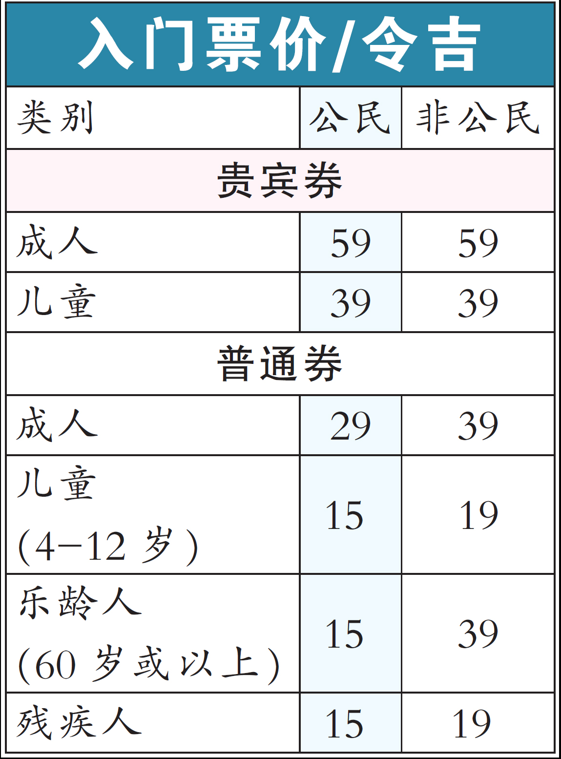 槟城渡轮博物馆9·16开放 普通票:成人29儿童15