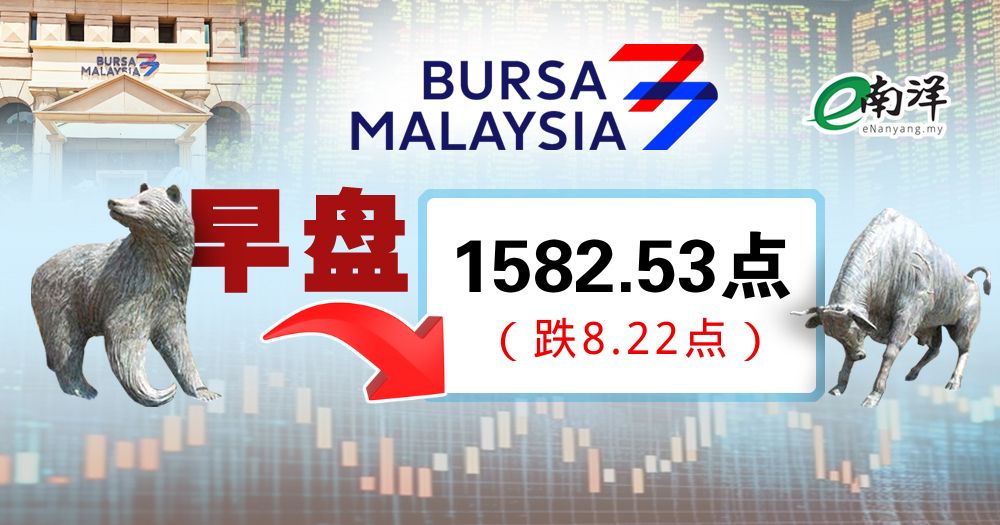 两大银行股息除权拖累 综指休市跌8.22点