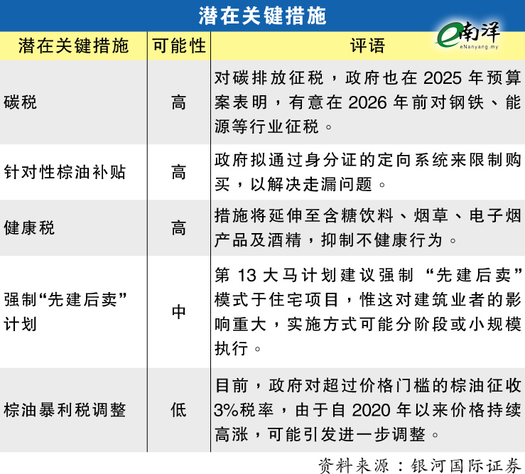预算案潜在关键措施
