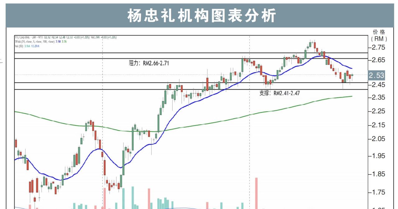 杨忠礼机构试叩RM2.71/刘礼誉