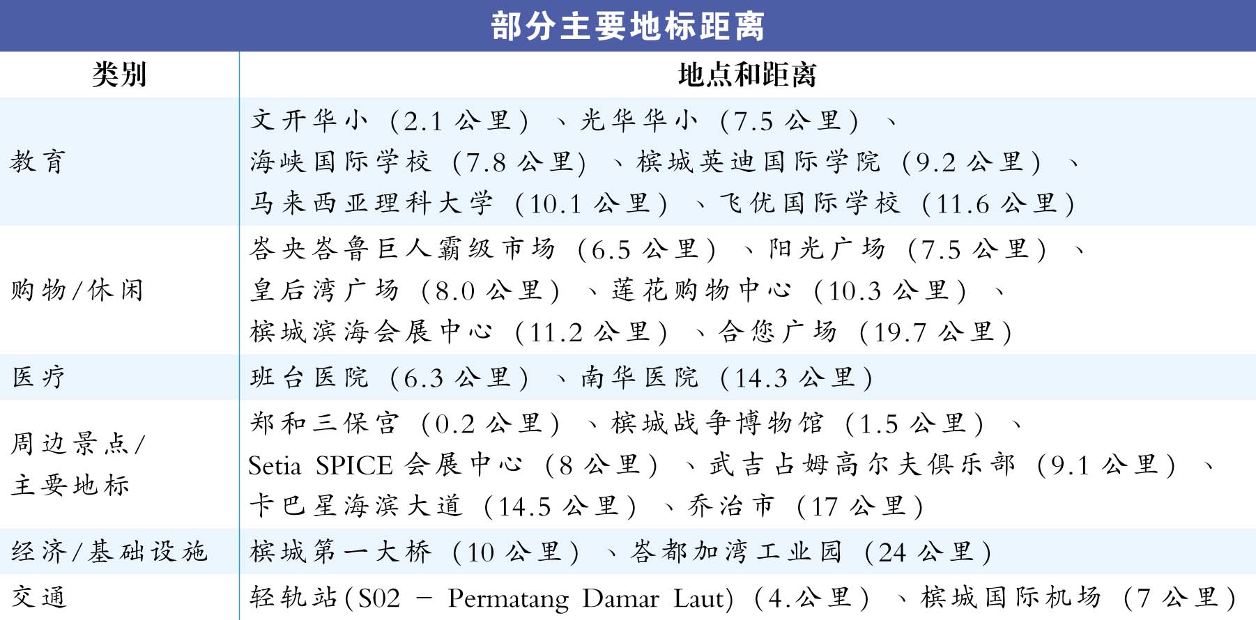 马星集团双喜临门 M Zenni热销预售率70%