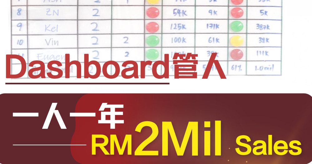 一个销售员 从一个月4千到一年200万业绩! 秘诀竟是这项管理工具!