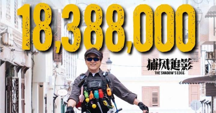 成龙《捕风追影》票房破1838万 跻身大马最卖座10大中文片