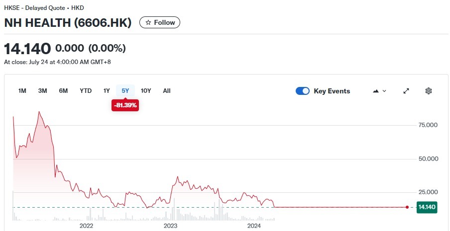 曾经的癌症早筛第一股总部实验室已人去楼空| e南洋